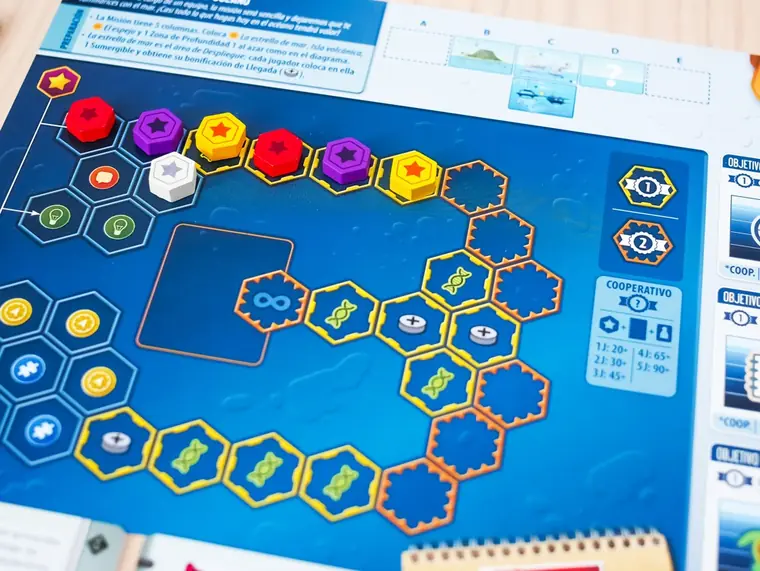 Una hoja de Escenario con las fichas de Impacto